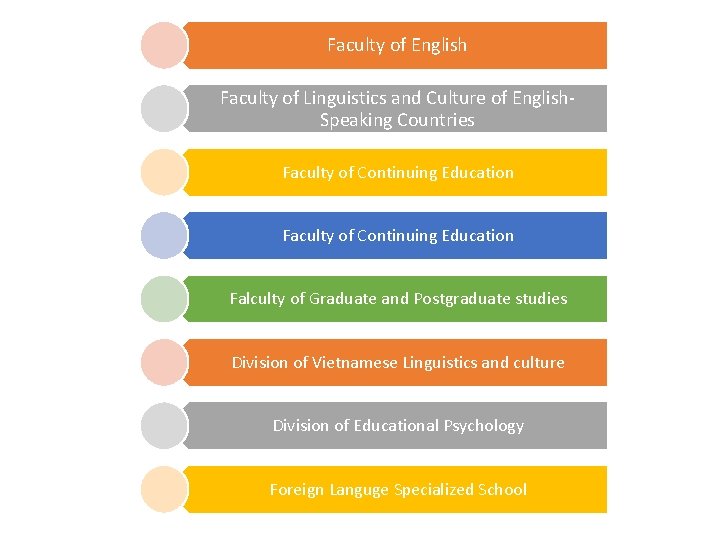 Faculty of English Faculty of Linguistics and Culture of English. Speaking Countries Faculty of Faculty of English Faculty of Linguistics and Culture of English. Speaking Countries Faculty of