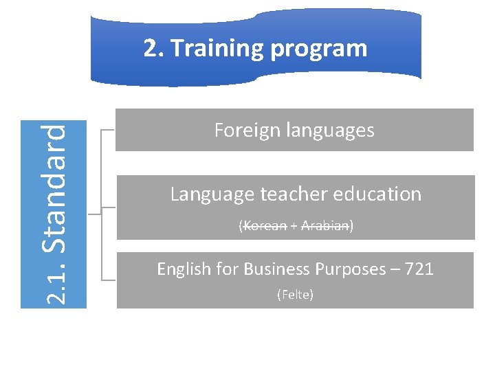 2. 1. Standard 2. Training program Foreign languages Language teacher education (Korean + Arabian) 2. 1. Standard 2. Training program Foreign languages Language teacher education (Korean + Arabian)