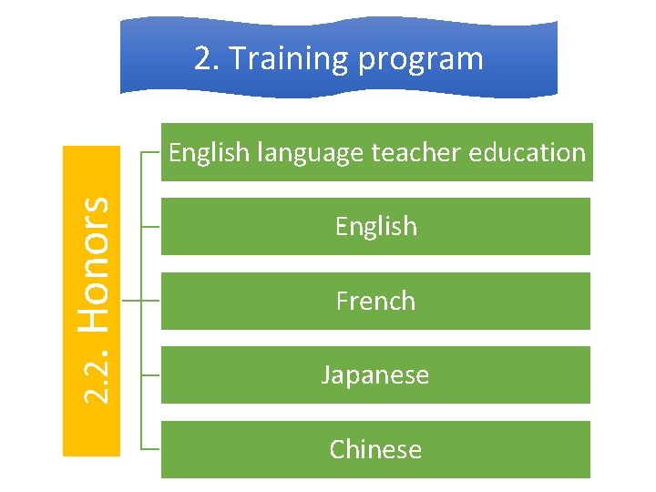 2. Training program 2. 2. Honors English language teacher education English French Japanese Chinese 2. Training program 2. 2. Honors English language teacher education English French Japanese Chinese
