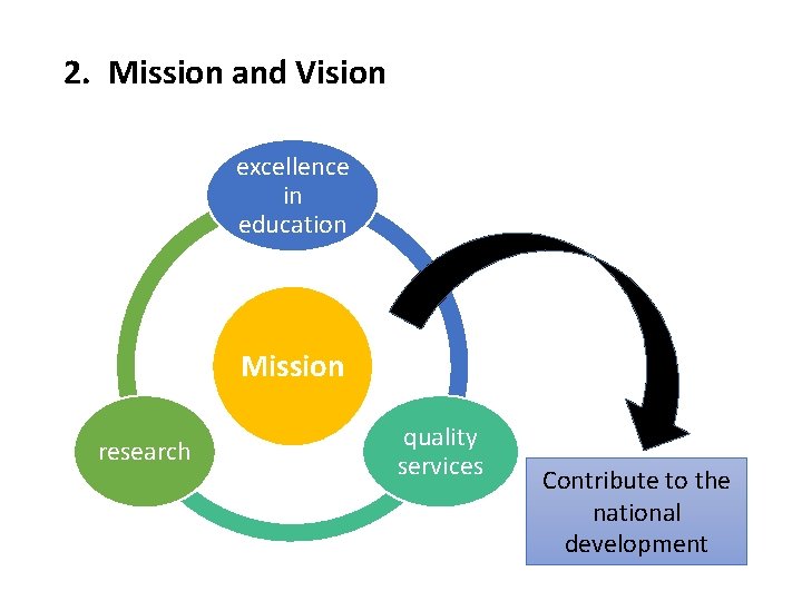 2. Mission and Vision excellence in education Mission research quality services Contribute to the 2. Mission and Vision excellence in education Mission research quality services Contribute to the