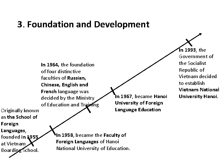 3. Foundation and Development Originally known as the School of Foreign Languages, founded in 3. Foundation and Development Originally known as the School of Foreign Languages, founded in