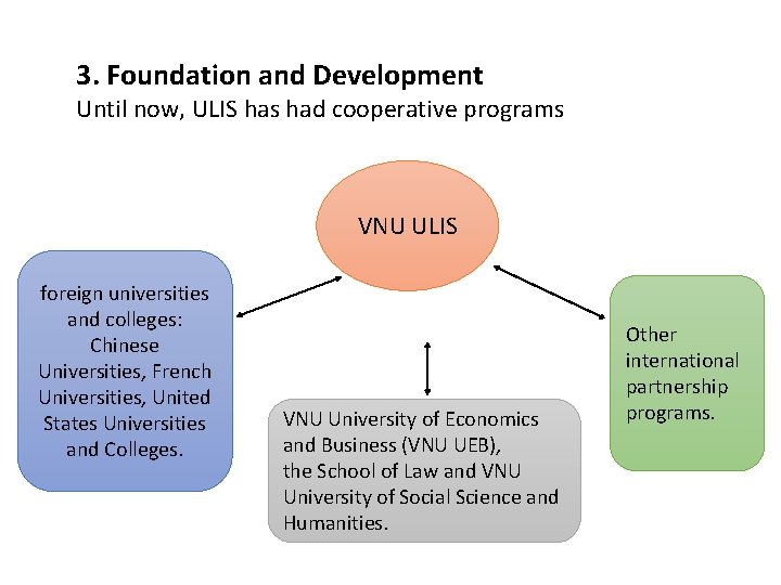 3. Foundation and Development Until now, ULIS has had cooperative programs VNU ULIS foreign 3. Foundation and Development Until now, ULIS has had cooperative programs VNU ULIS foreign
