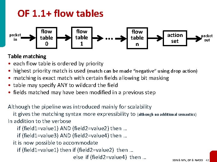 OF 1. 1+ flow tables packet in flow table 0 flow table 1 …