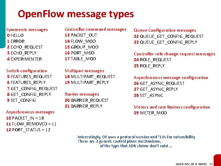Open. Flow message types Symmetric messages 0 HELLO 1 ERROR 2 ECHO_REQUEST 3 ECHO_REPLY