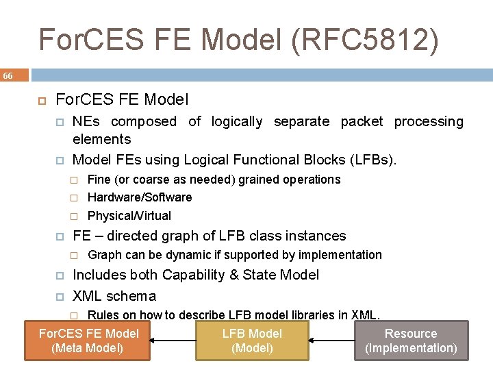 For. CES FE Model (RFC 5812) 66 For. CES FE Model NEs composed of