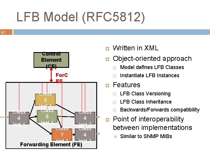 LFB Model (RFC 5812) 67 Control Element (CE) For. C ES Class 4 Inst