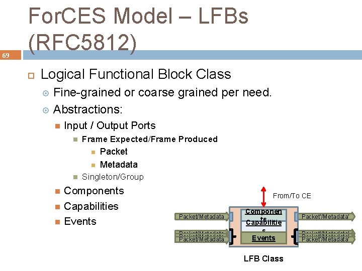 69 For. CES Model – LFBs (RFC 5812) Logical Functional Block Class Fine-grained or