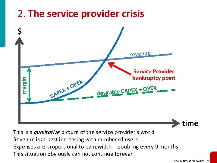 2. The service provider crisis $ margin revenue EX P CA + EX P