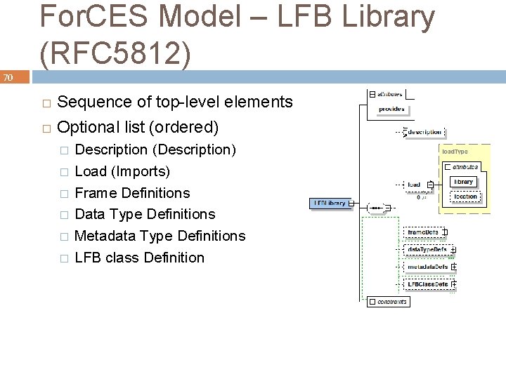 For. CES Model – LFB Library (RFC 5812) 70 Sequence of top-level elements �