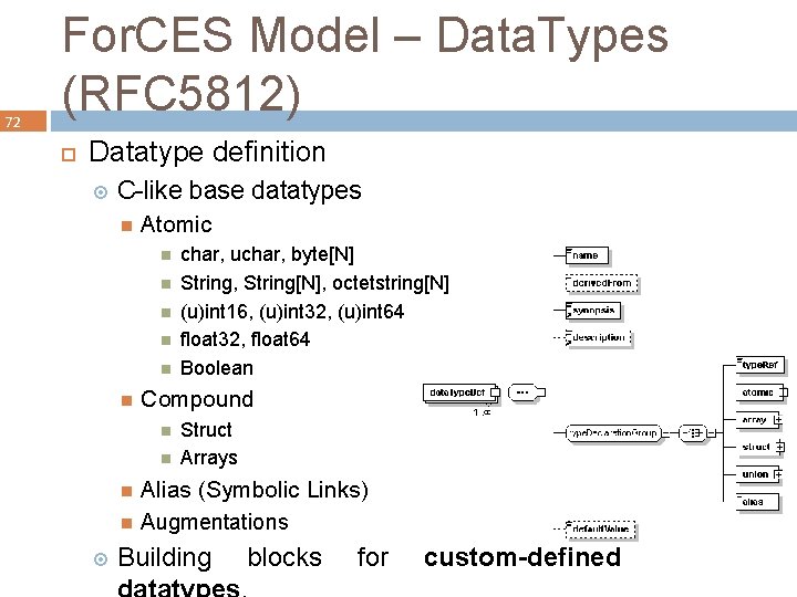 72 For. CES Model – Data. Types (RFC 5812) Datatype definition C-like base datatypes