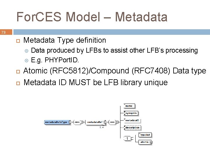 For. CES Model – Metadata 73 Metadata Type definition Data produced by LFBs to