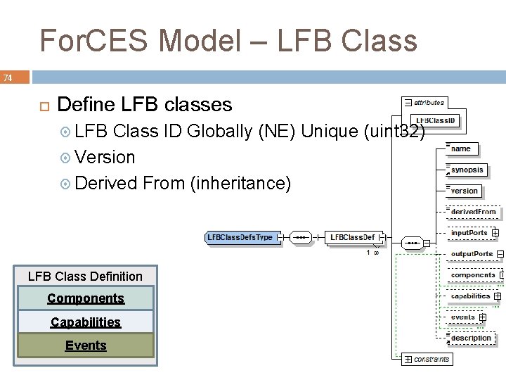 For. CES Model – LFB Class 74 Define LFB classes LFB Class ID Globally
