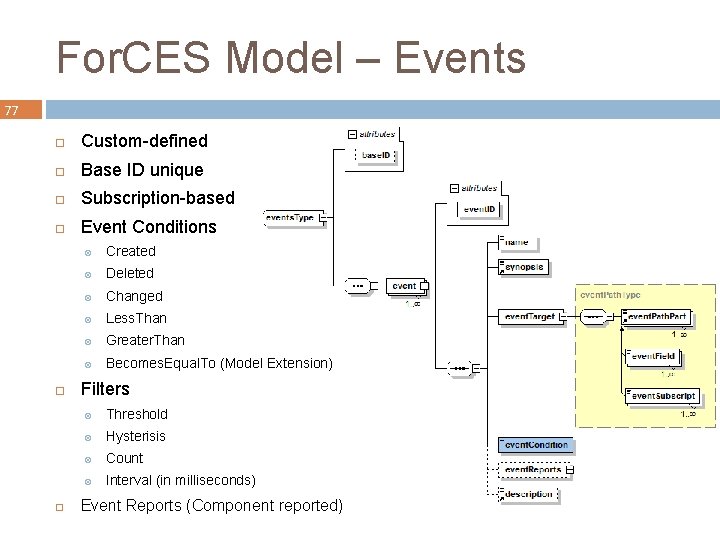 For. CES Model – Events 77 Custom-defined Base ID unique Subscription-based Event Conditions Created