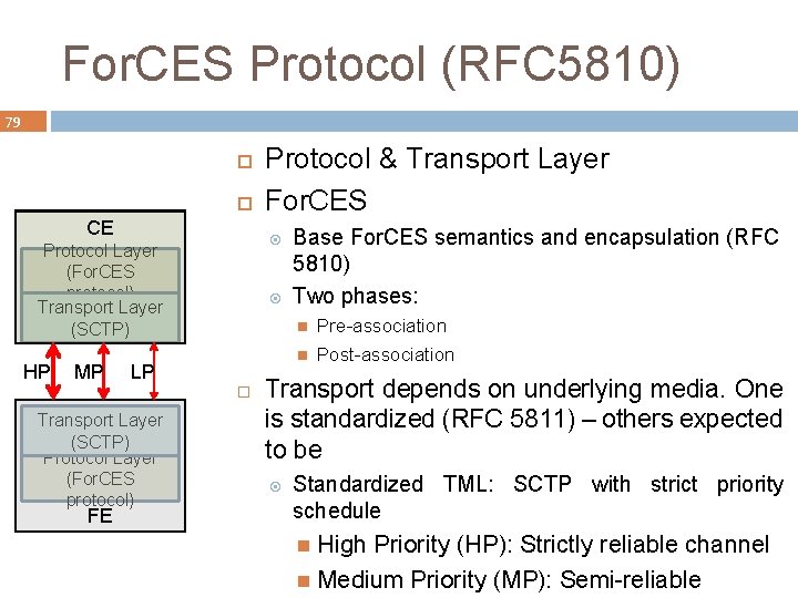 For. CES Protocol (RFC 5810) 79 CE Protocol Layer (For. CES protocol) Transport Layer