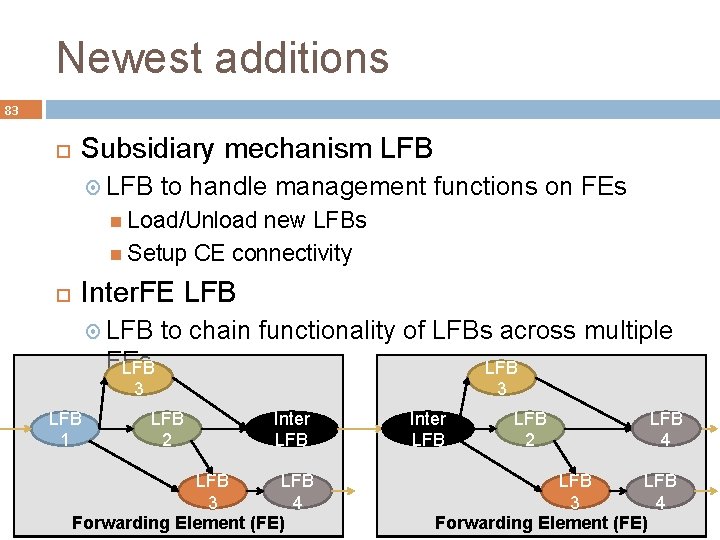 Newest additions 83 Subsidiary mechanism LFB to handle management functions on FEs Load/Unload new
