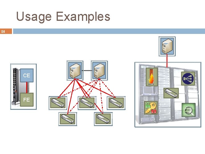 Usage Examples 84 CE FE FE 