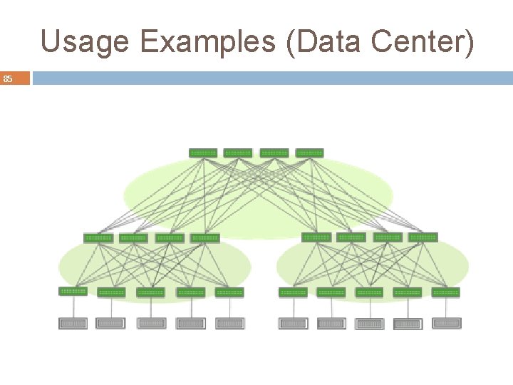 Usage Examples (Data Center) 85 