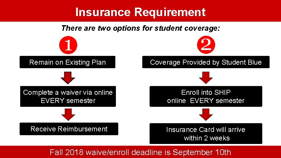 Insurance Requirement There are two options for student coverage: Remain on Existing Plan Coverage