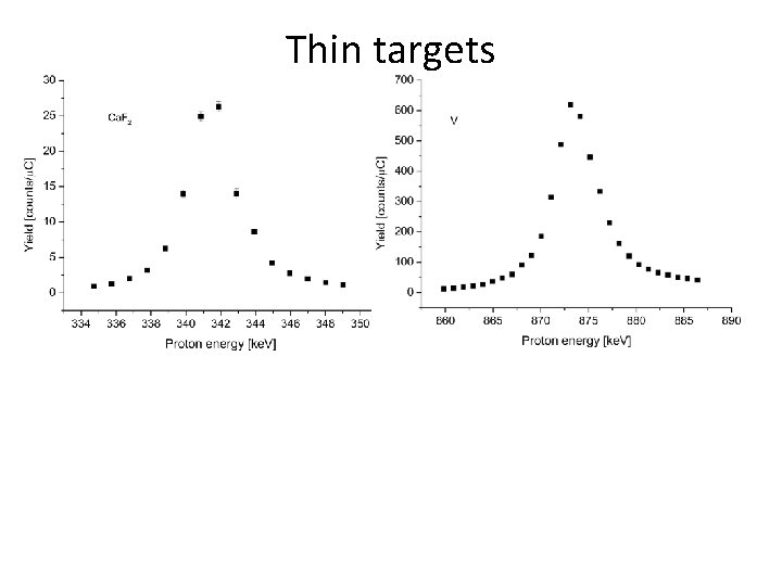 Thin targets 