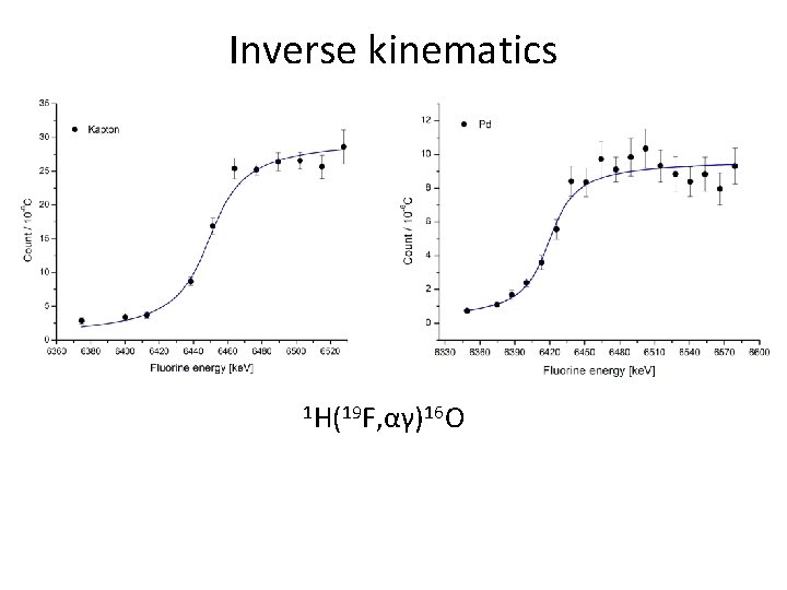 Inverse kinematics 1 H(19 F, αγ)16 O 