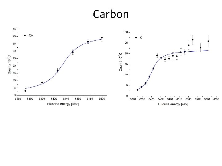 Carbon 