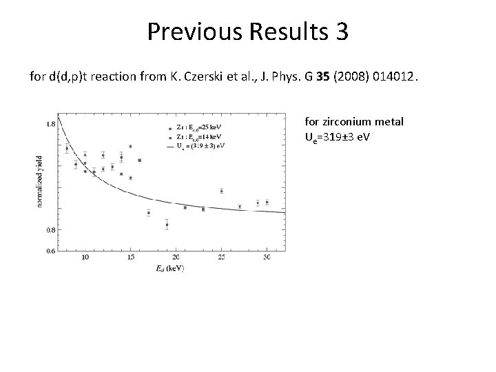 Previous Results 3 for d(d, p)t reaction from K. Czerski et al. , J.