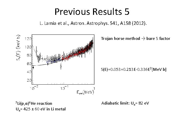 Previous Results 5 L. Lamia et al. , Astron. Astrophys. 541, A 158 (2012).