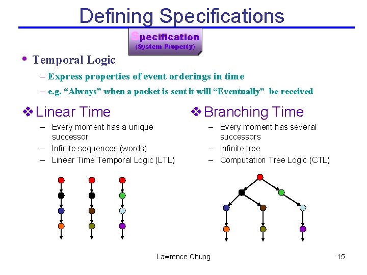 Defining Specifications Specification • Temporal Logic (System Property) – Express properties of event orderings