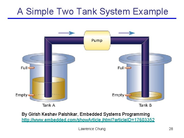 A Simple Two Tank System Example By Girish Keshav Palshikar, Embedded Systems Programming http: