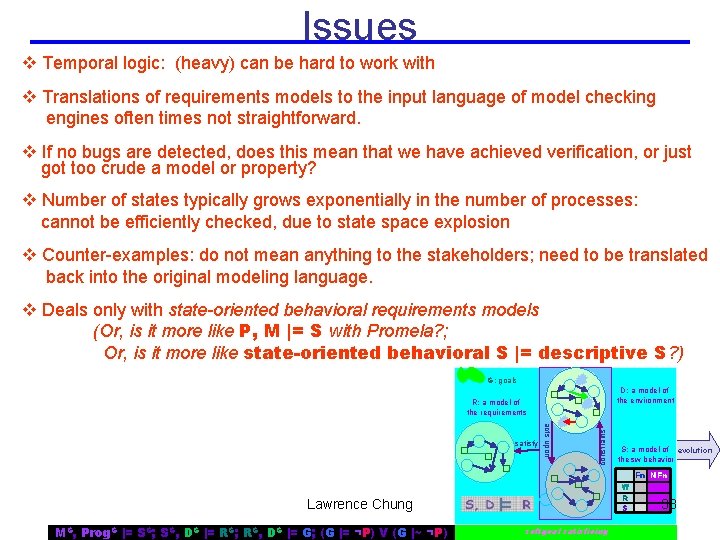 Issues v Temporal logic: (heavy) can be hard to work with v Translations of