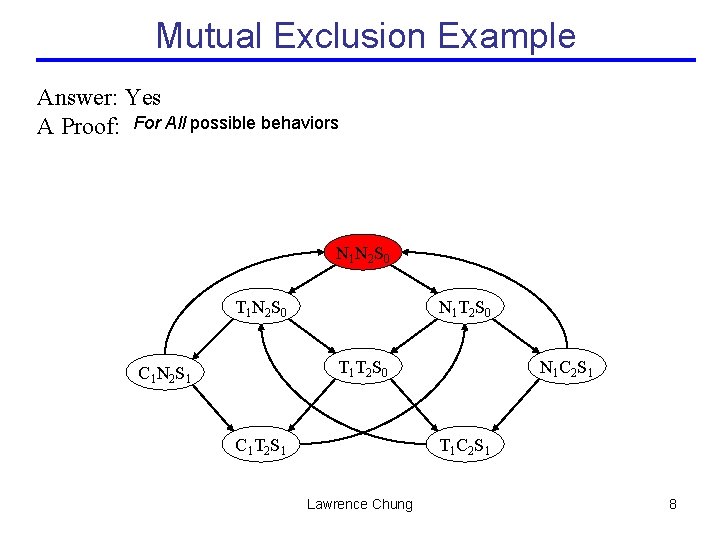 Mutual Exclusion Example Answer: Yes A Proof: For All possible behaviors N 1 N