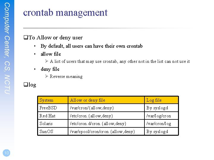 Computer Center, CS, NCTU 10 crontab management q. To Allow or deny user • Computer Center, CS, NCTU 10 crontab management q. To Allow or deny user •