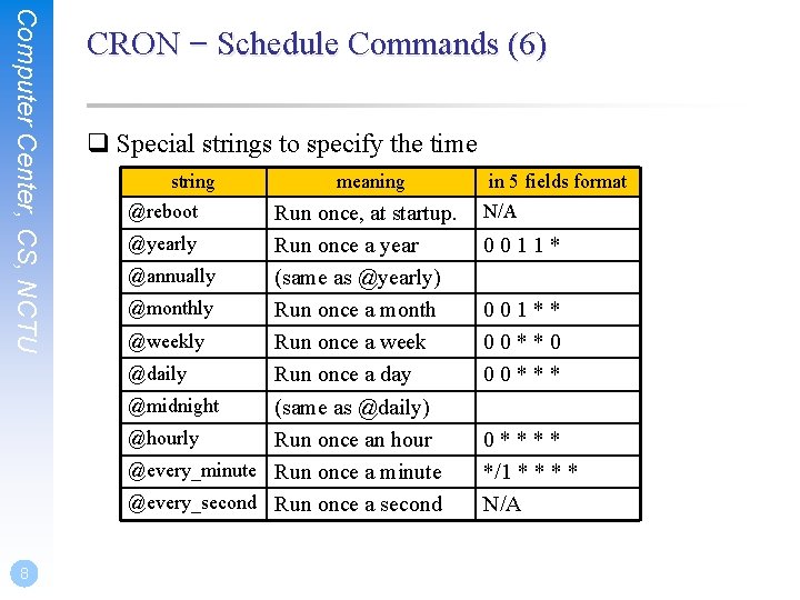 Computer Center, CS, NCTU 8 CRON – Schedule Commands (6) q Special strings to Computer Center, CS, NCTU 8 CRON – Schedule Commands (6) q Special strings to