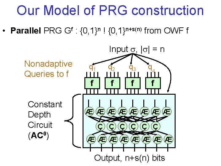 On Constructing Parallel Pseudorandom Generators From Oneway Functions