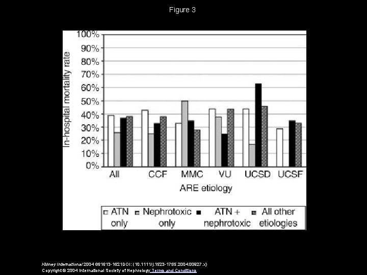 Figure 3 Kidney International 2004 661613 -1621 DOI: (10. 1111/j. 1523 -1755. 2004. 00927.