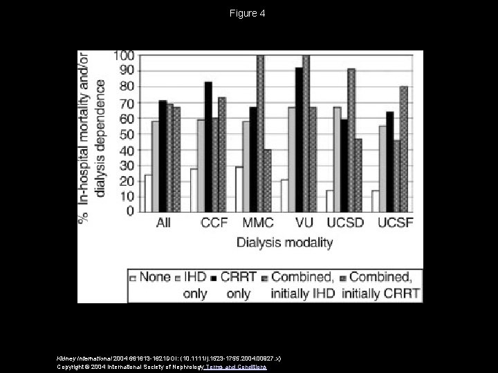 Figure 4 Kidney International 2004 661613 -1621 DOI: (10. 1111/j. 1523 -1755. 2004. 00927.