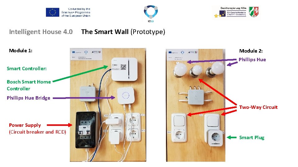 Intelligent House 4. 0 Module 1: The Smart Wall (Prototype) Module 2: Phillips Hue