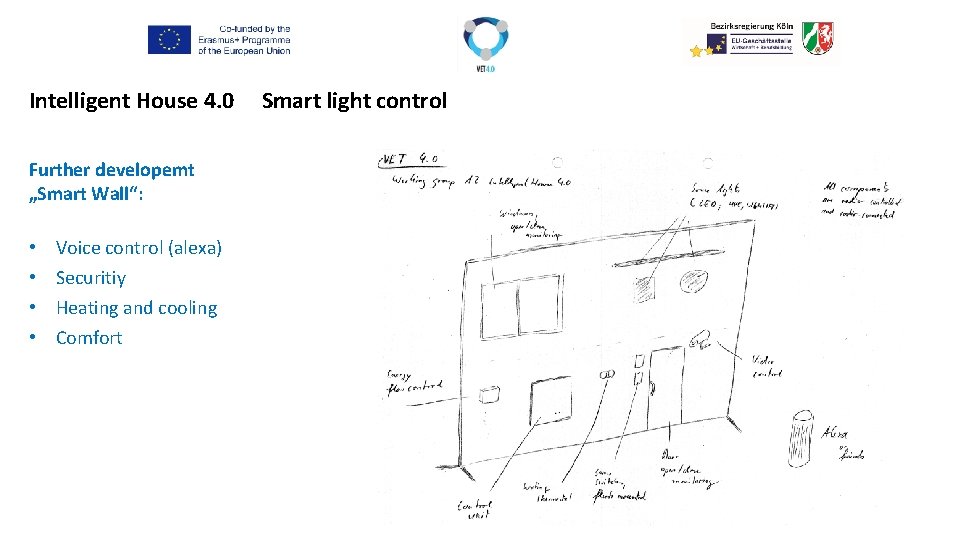 Intelligent House 4. 0 Further developemt „Smart Wall“: • • Voice control (alexa) Securitiy