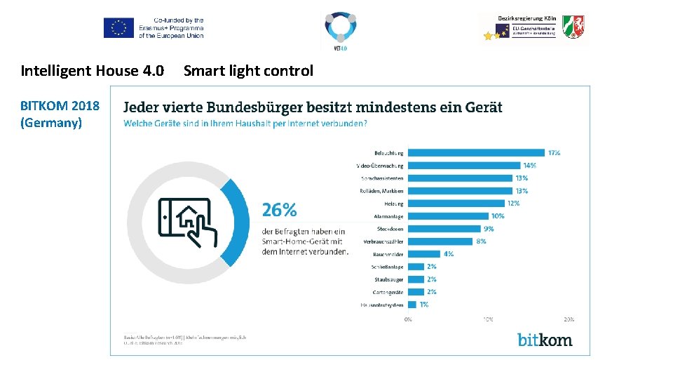 Intelligent House 4. 0 BITKOM 2018 (Germany) Smart light control 
