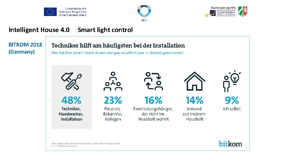 Intelligent House 4. 0 BITKOM 2018 (Germany) Smart light control 