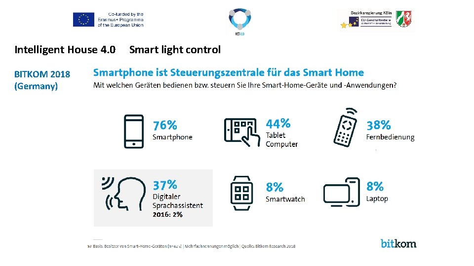 Intelligent House 4. 0 BITKOM 2018 (Germany) Smart light control 