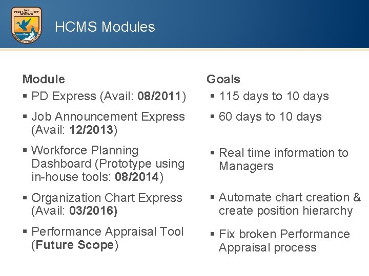 HCMS Modules Module § PD Express (Avail: 08/2011) Goals § 115 days to 10