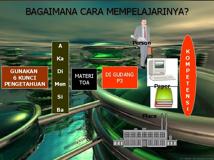 BAGAIMANA CARA MEMPELAJARINYA? Person A Ka GUNAKAN 6 KUNCI PENGETAHUAN Di Men MATERI TOA BAGAIMANA CARA MEMPELAJARINYA? Person A Ka GUNAKAN 6 KUNCI PENGETAHUAN Di Men MATERI TOA