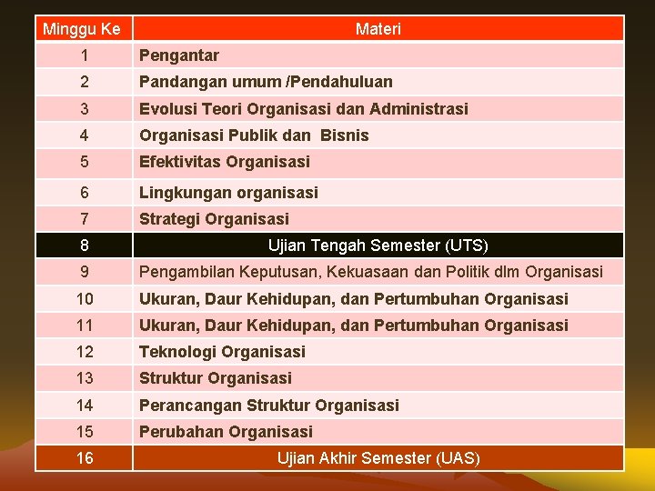 Minggu Ke Materi 1 Pengantar 2 Pandangan umum /Pendahuluan 3 Evolusi Teori Organisasi dan Minggu Ke Materi 1 Pengantar 2 Pandangan umum /Pendahuluan 3 Evolusi Teori Organisasi dan