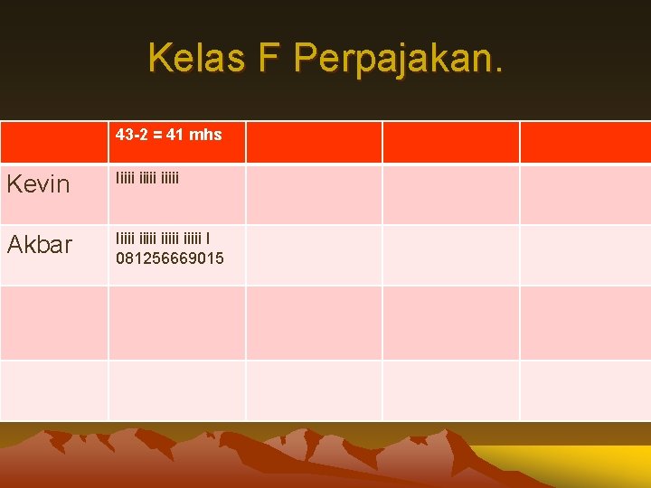 Kelas F Perpajakan. 43 -2 = 41 mhs Kevin Iiiiii Akbar Iiiiii iiiii I Kelas F Perpajakan. 43 -2 = 41 mhs Kevin Iiiiii Akbar Iiiiii iiiii I
