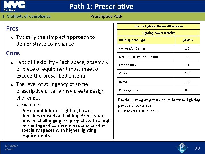 Path 1: Prescriptive 3. Methods of Compliance Prescriptive Path Pros q Interior Lighting Power