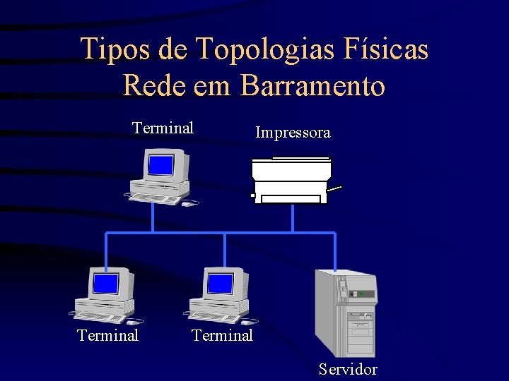 Tipos de Topologias Físicas Rede em Barramento Terminal Impressora Terminal Servidor 