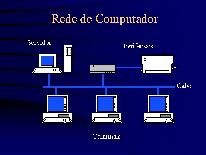 Rede de Computador Servidor Periféricos Cabo Terminais 