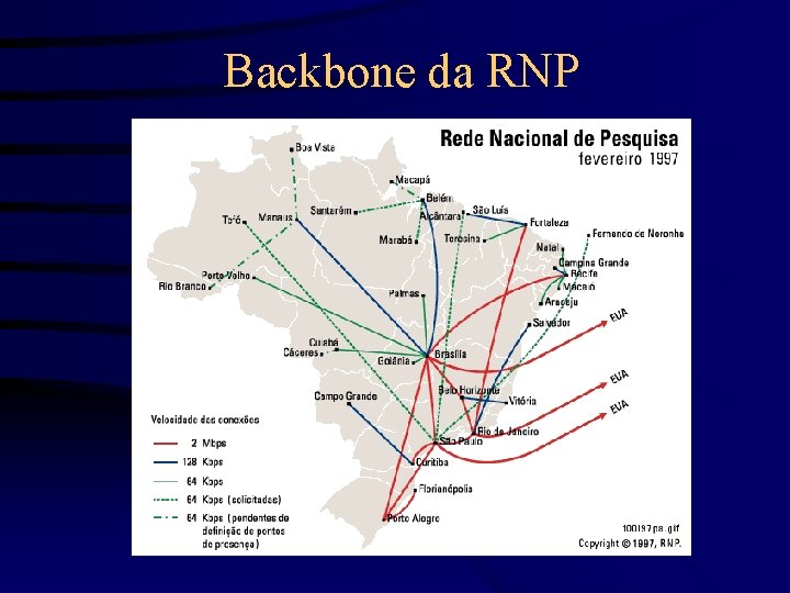 Backbone da RNP 