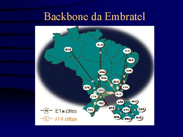 Backbone da Embratel 